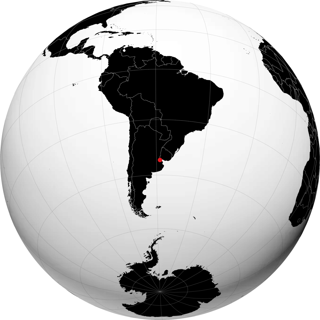 Buenos Aires en el globo