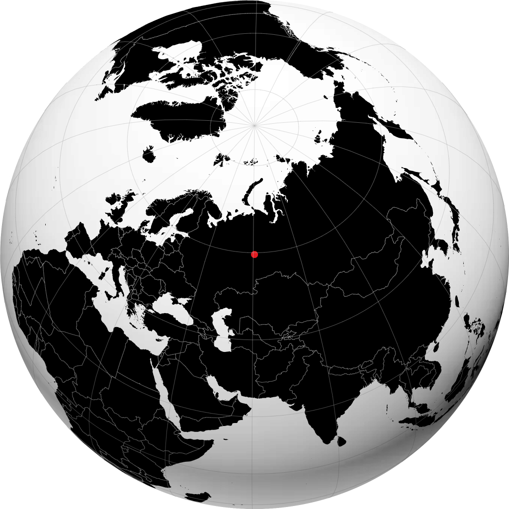 Serov en el globo